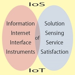 IoSのIとSが表す意味